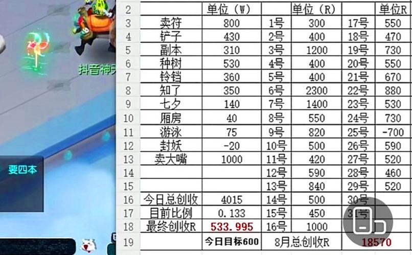玩梦幻西游一个月能挣多少钱缩略图