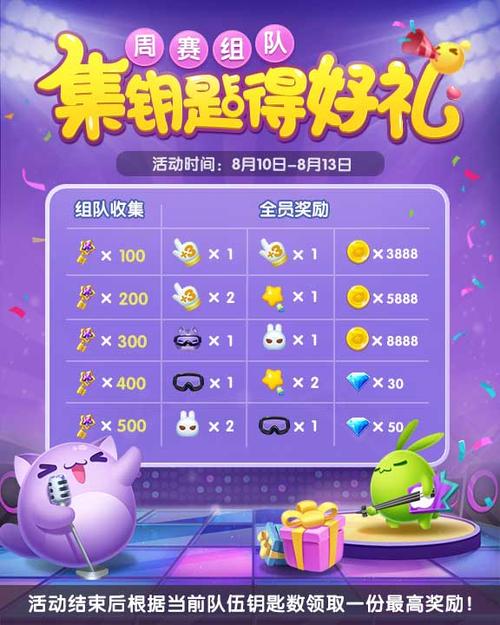 天天爱消除周赛排名多少的钻石缩略图