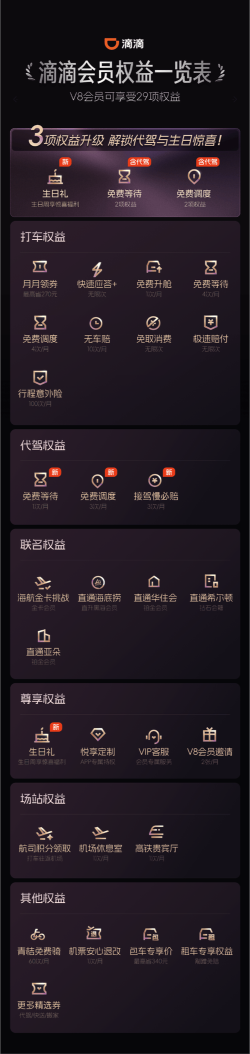 滴滴代驾至尊会员升级条件缩略图
