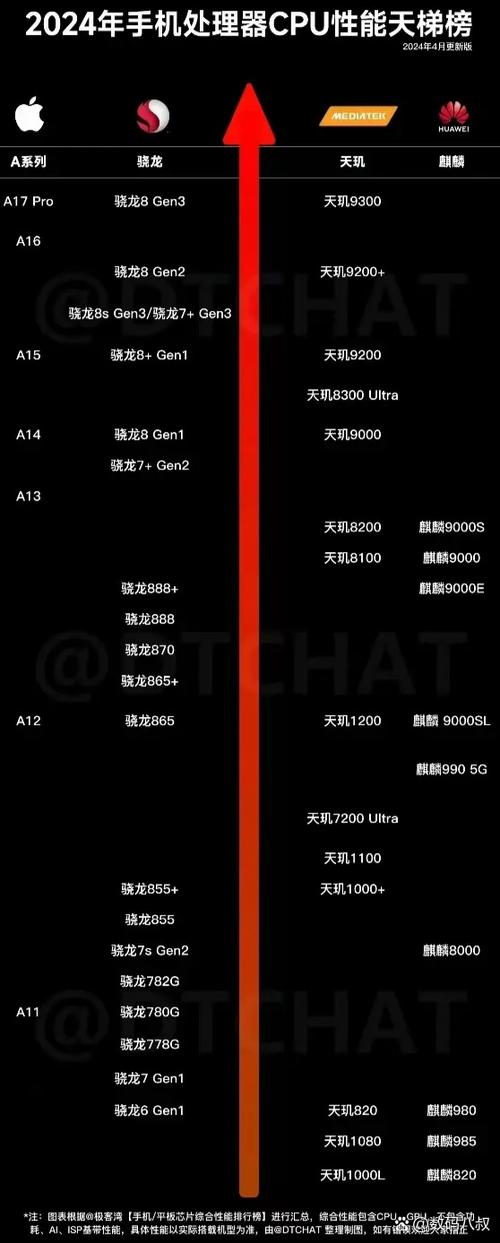 麒麟芯片从高到低排名图标