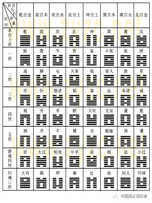 六爻起卦步骤图解缩略图