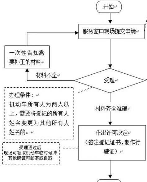 车辆变更户主需要什么手续