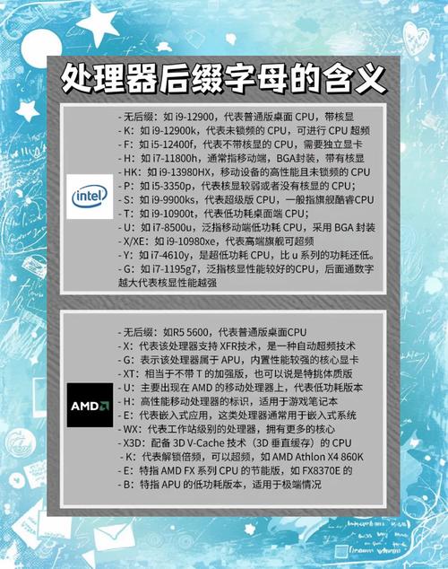 cpu最后面的字母代表什么缩略图