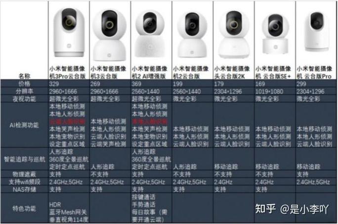 网络摄像机和模拟摄像机有什么区别缩略图