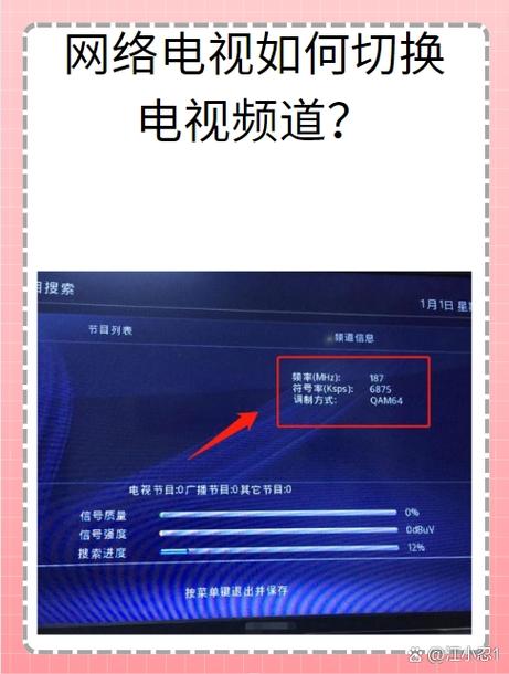 网络电视如何调出频道缩略图