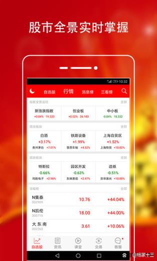 指南针股票软件有哪些优缺点缩略图