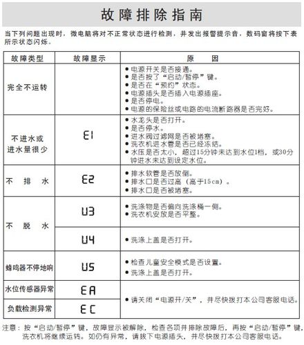 三洋滚筒洗衣机常见故障维修缩略图