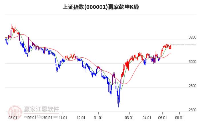 上海股市大盘今日行情缩略图