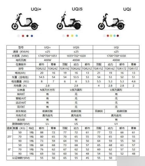 小牛电动车启动键失灵怎么办缩略图