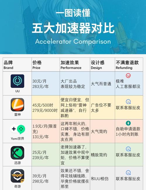 加速器和墙有什么区别缩略图