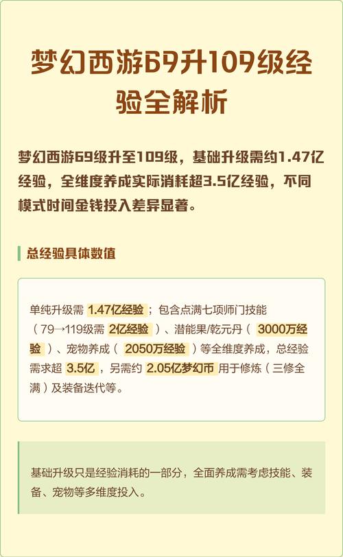 梦幻59级升到69需要多少经验缩略图