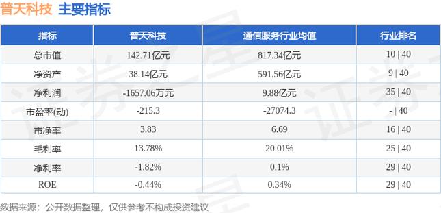 普天科技股票代码缩略图