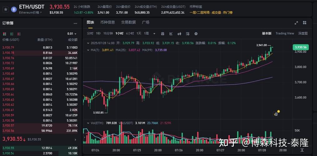 以太坊实时走势图美元缩略图