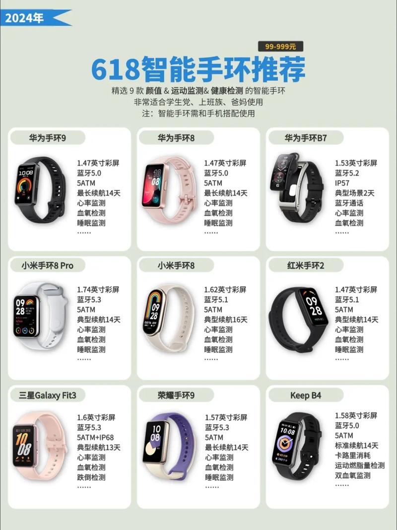 智能手环充电器丢了用什么可以代替缩略图