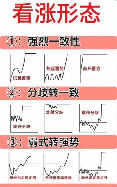 股票走势图入门图解图标