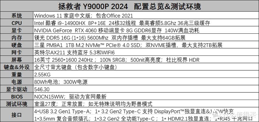 拯救者y9000p的配置缩略图