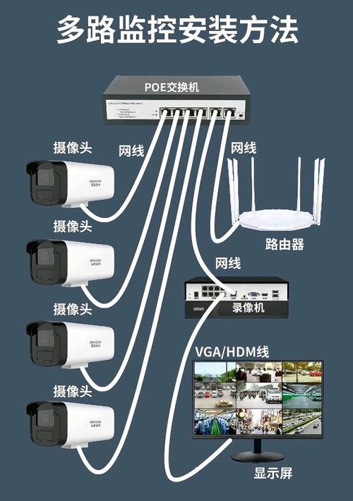 无线监控摄像头能用网线连接吗缩略图