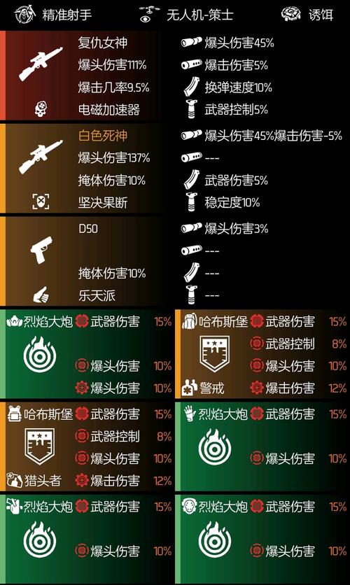 全境封锁2装备一览表