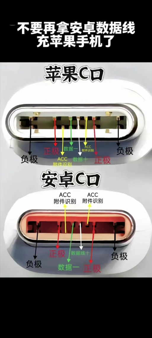 安卓充电器可以充苹果吗缩略图