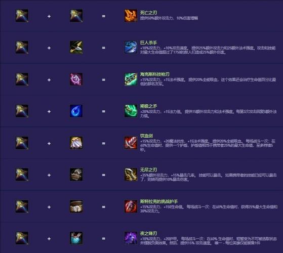 梦幻模拟战路因s1装备一览表最新版本