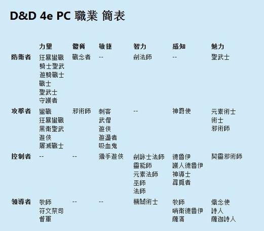 圣殿骑士等级划分缩略图