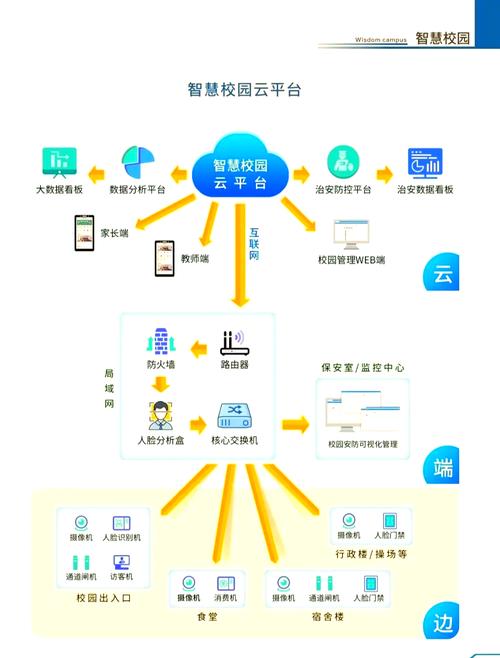 校园卡通用流量只能在学校用吗缩略图