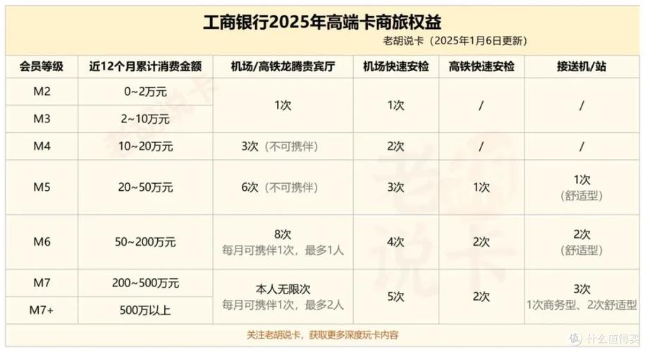 银行卡有几个等级缩略图