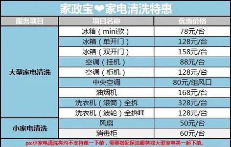 附近洗油烟机一般价格缩略图