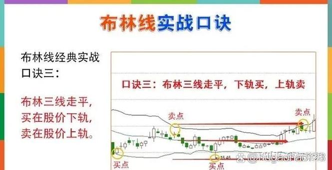 如何在k线上设置布林线图标