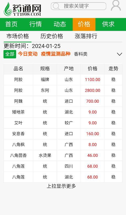 药通网app官网下载最新版本更新内容缩略图