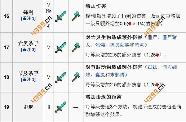 我的世界钻石斧可以附魔多少个属性缩略图