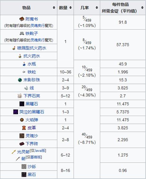 MC猪人掉落物一览表缩略图
