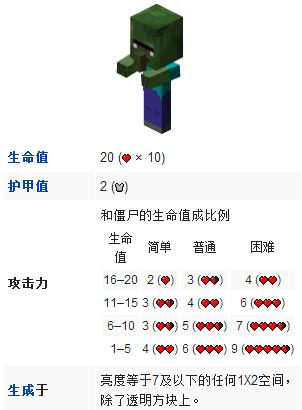 mc所有小怪都掉装备吗游戏截图