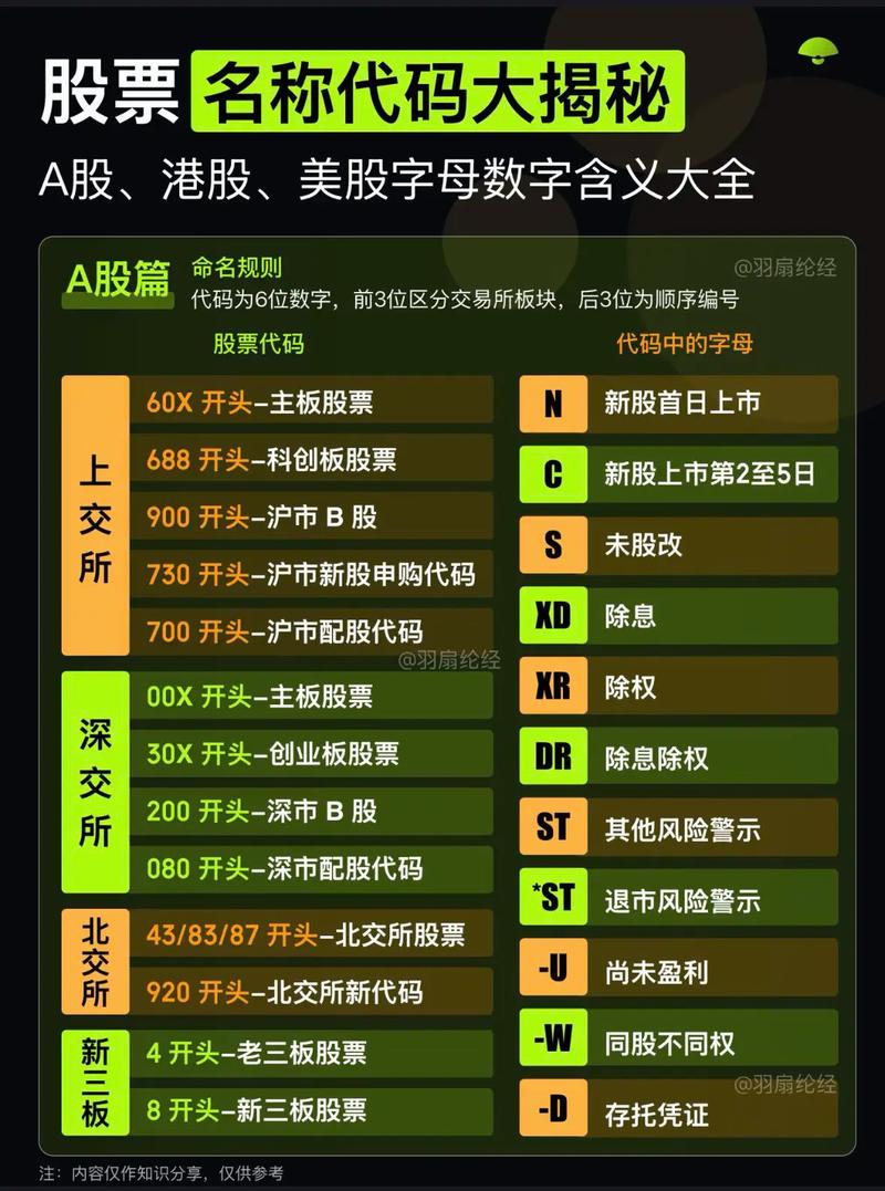 河南卫视股票代码游戏截图