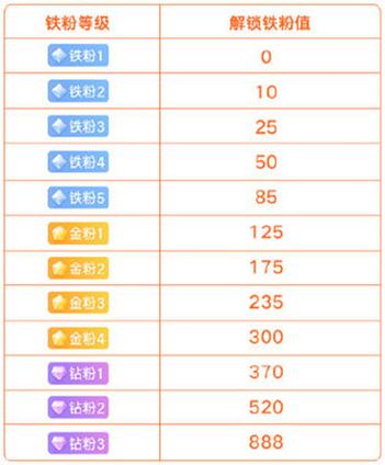 微博铁粉1和铁粉2有什么区别游戏截图