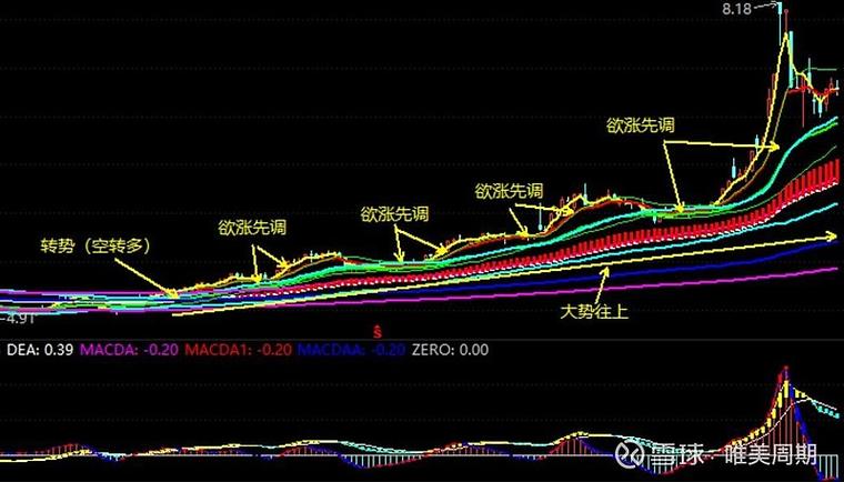 嘉楠耘智股票走势图图标
