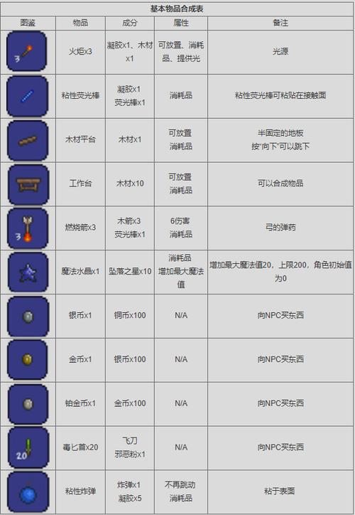 泰拉瑞亚指令代码给予物品缩略图