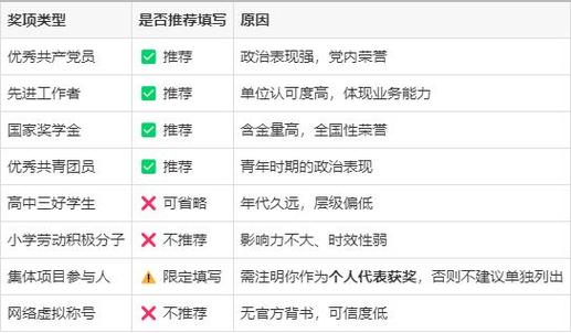 什么时候奖励最合适缩略图