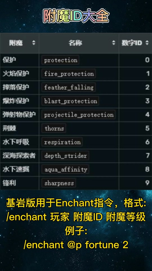 我的世界指令怎么给烈焰棒附魔击退