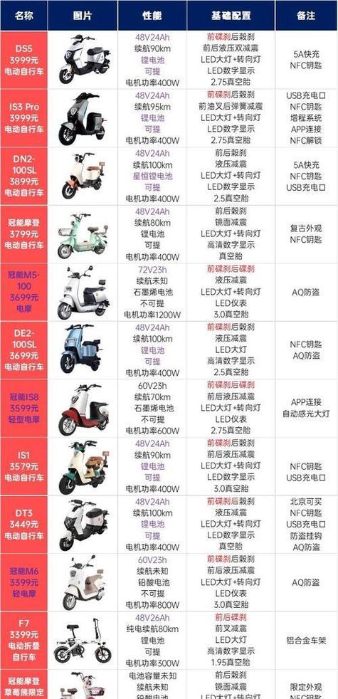 雅迪电动车型号大全 所有车型游戏截图