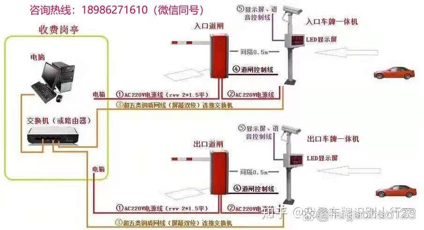 道闸车牌识别摄像头接线缩略图