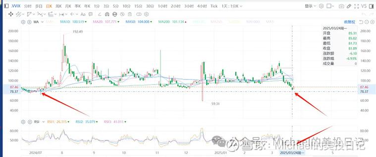 美股VIX实时行情走势图缩略图