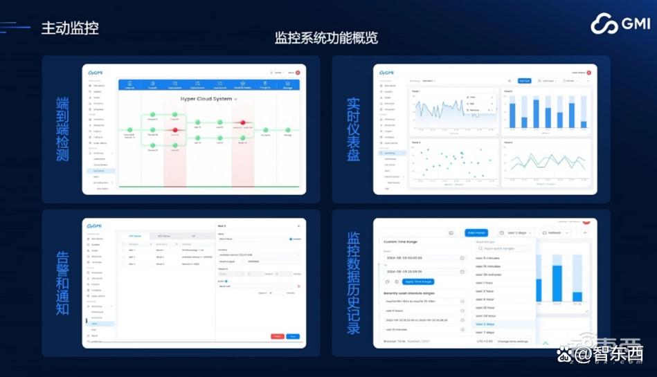 一个摄像头一年用多少度电缩略图
