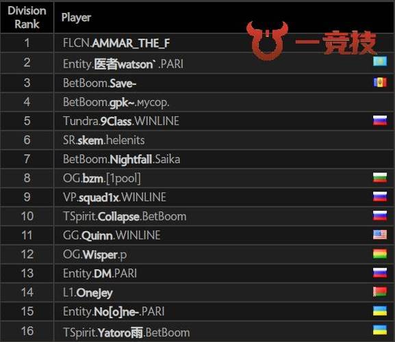 dota2属性成长排名游戏截图