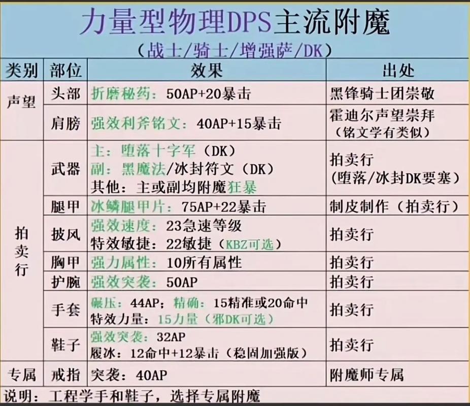 魔兽世界怀旧服30法伤附魔图纸缩略图