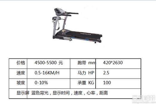 汇祥跑步机使用说明缩略图