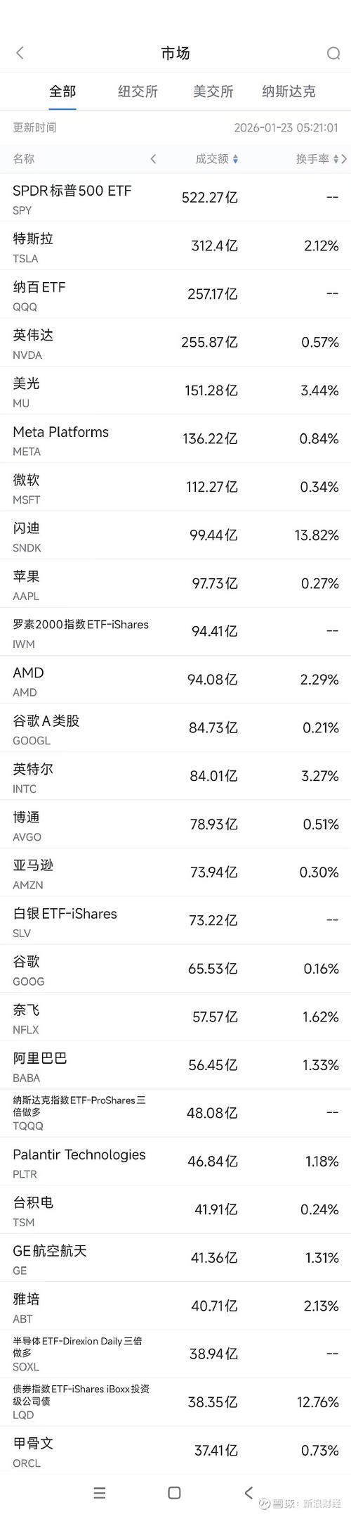 美股最新实时行情今日游戏截图