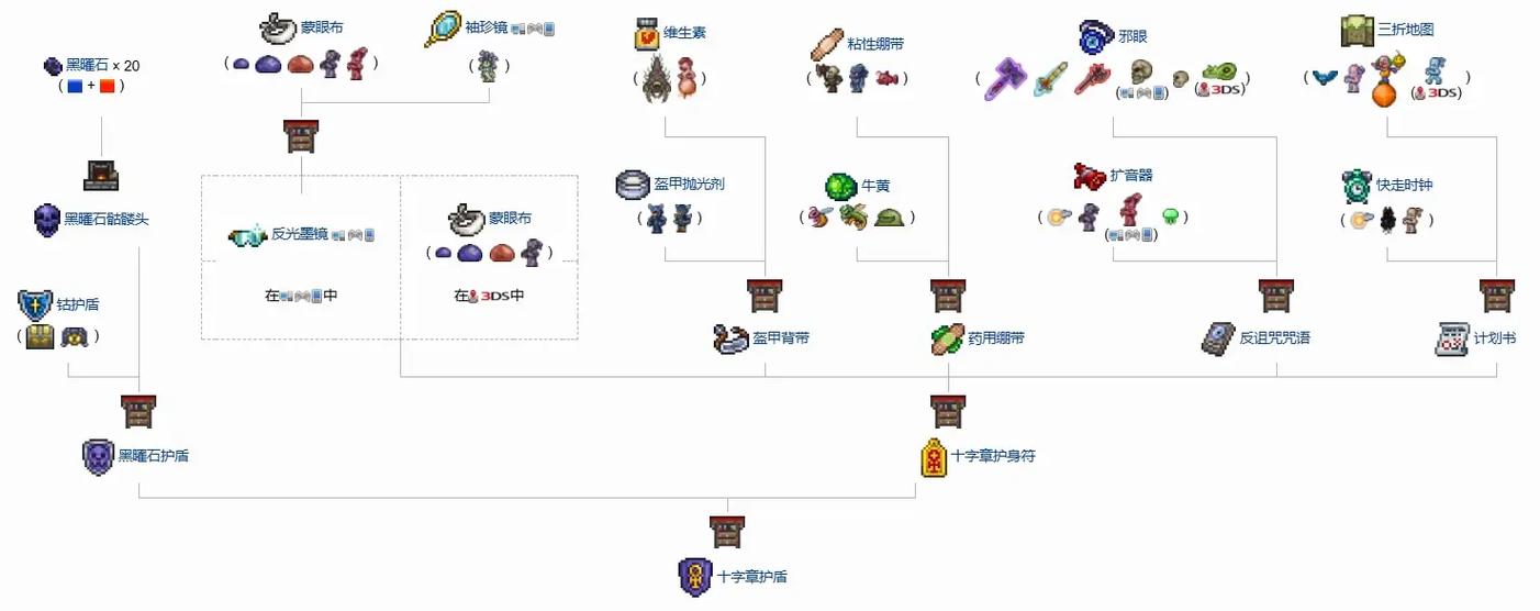 泰拉瑞亚鞭子怎么做缩略图
