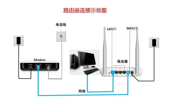 无线网络接收器怎么连接电视缩略图