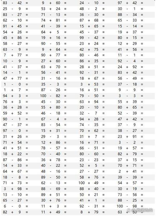 100以内加减法题库100题可打印缩略图
